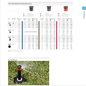 PEACHy専用　HUNTER✕HUNTER Amazon.com : 5-pack, Hunter 5F Pro-Spray Fixed Arc Nozzle